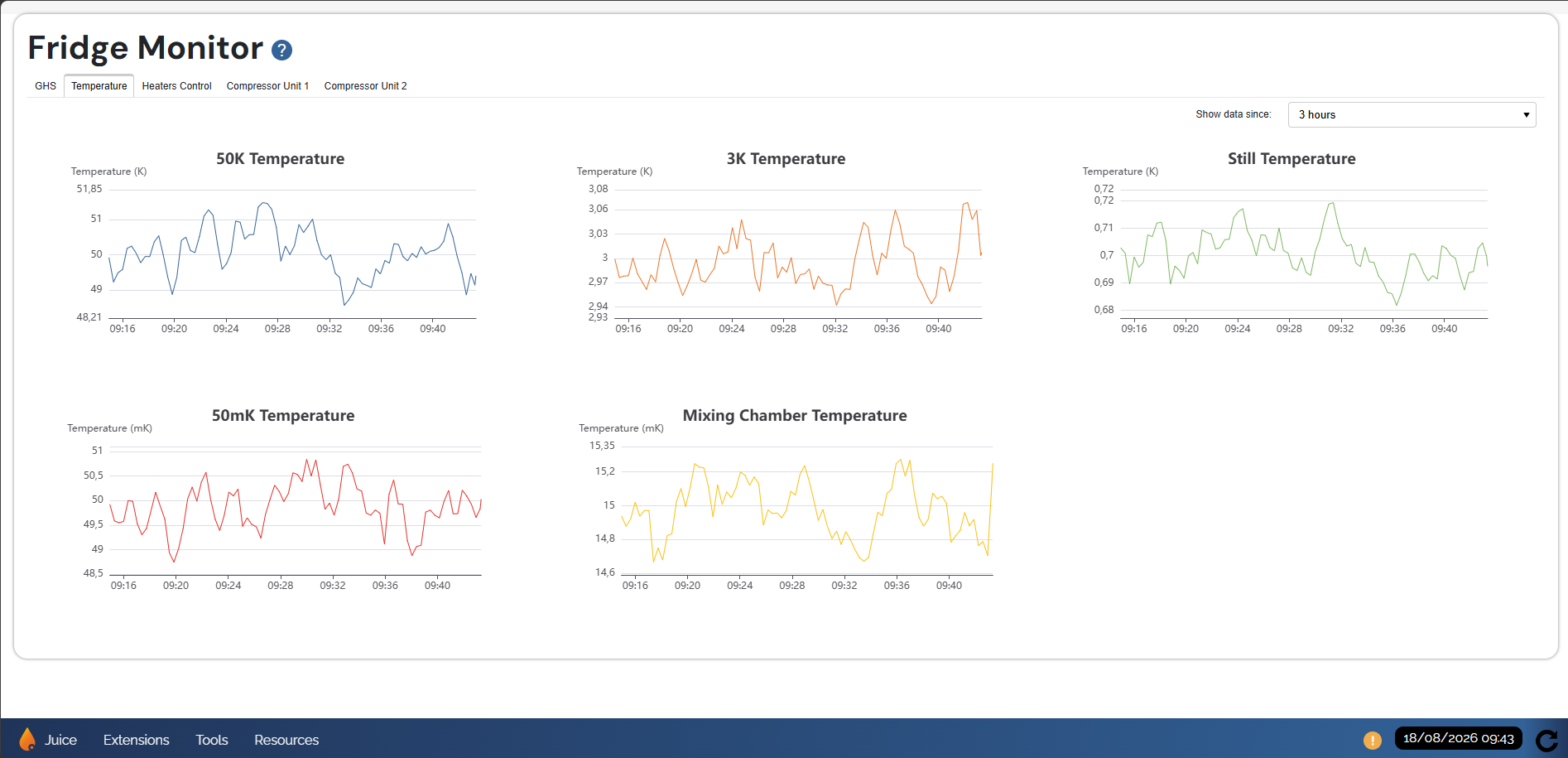 The Fridge Monitor dashboard page showing live mock fridge temperature readings