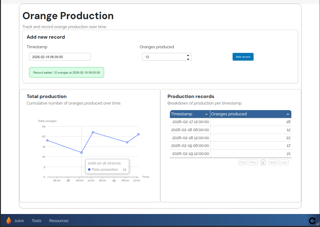 The result of the Panel tutorial, the Orange Production page