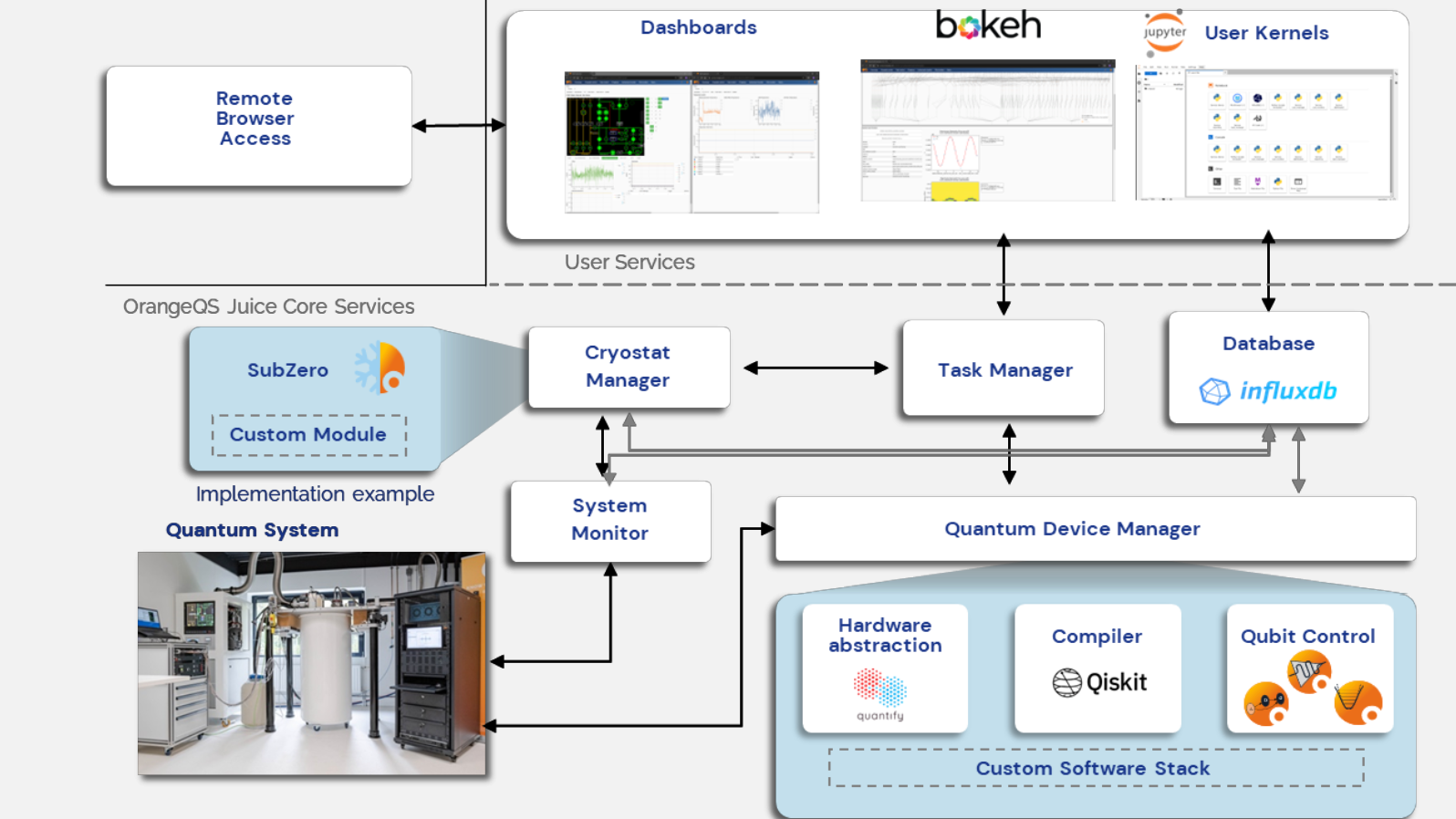 Juice Architecture